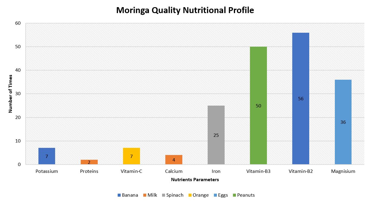 Supercharge Your Health with Moringa